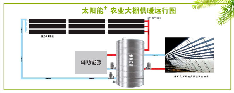 翅片式太陽能+農(nóng)業(yè)大棚采暖系統(tǒng)運(yùn)行方案